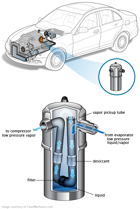 See U3198 repair manual